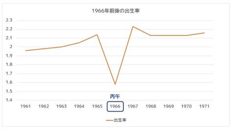 火馬年|丙午(ひのえうま)の意味とは？丙午生まれの女性の迷。